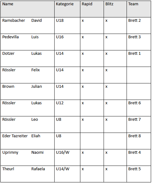 Teilnehmerliste U14